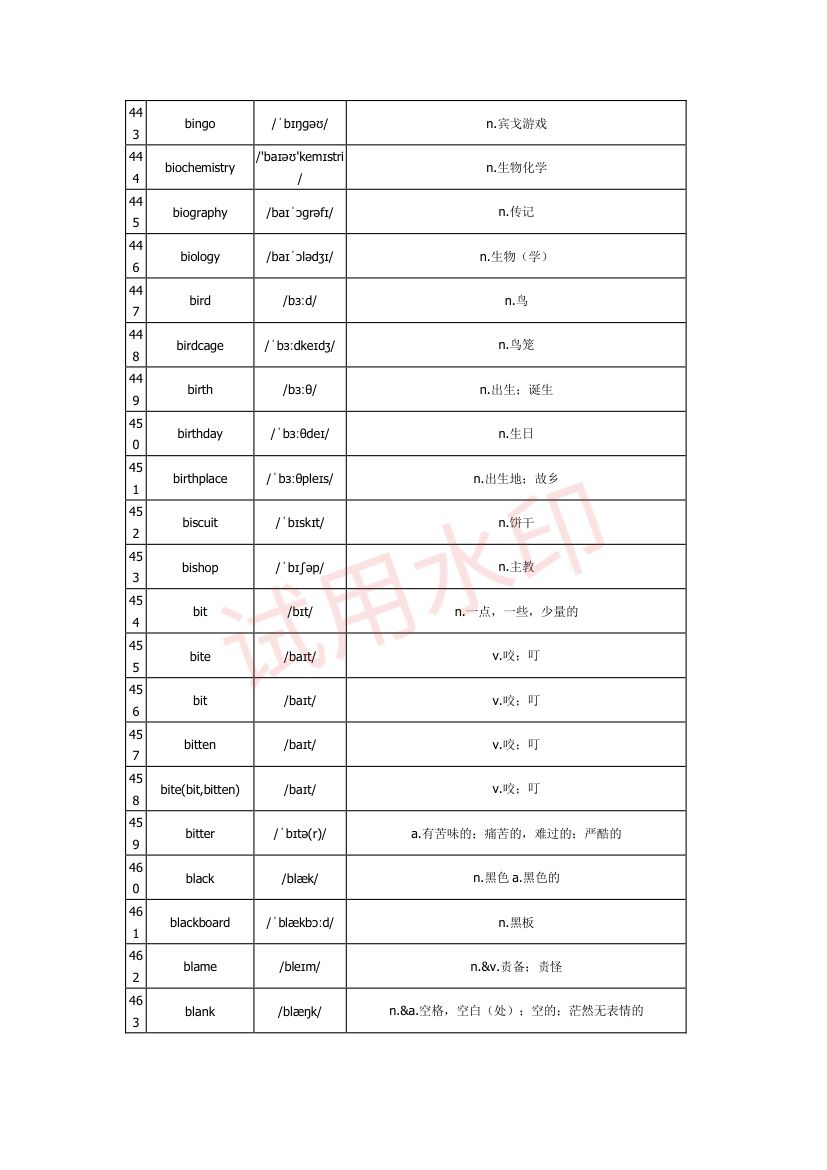 高中英语单词3300词第13页