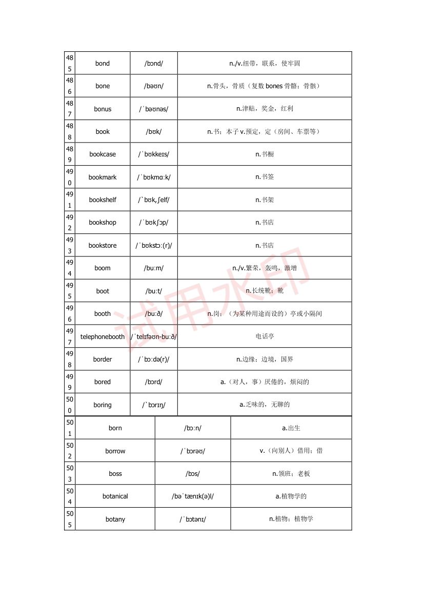 高中英语单词3300词第15页