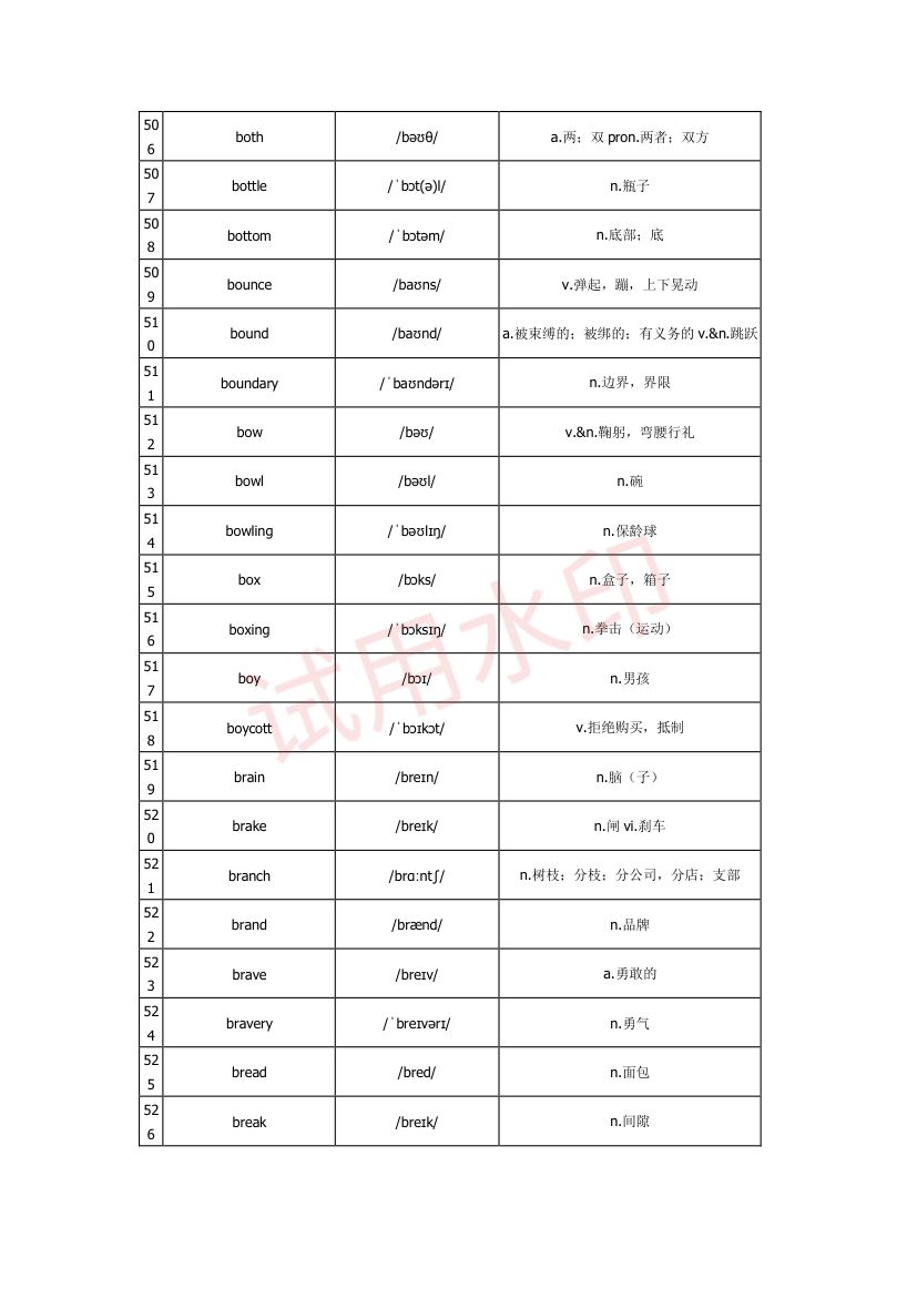 高中英语单词3300词第16页