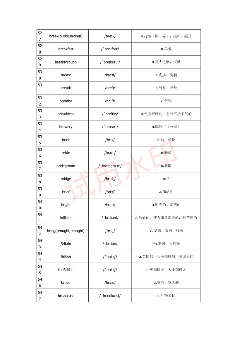 高中英语单词3300词第17页