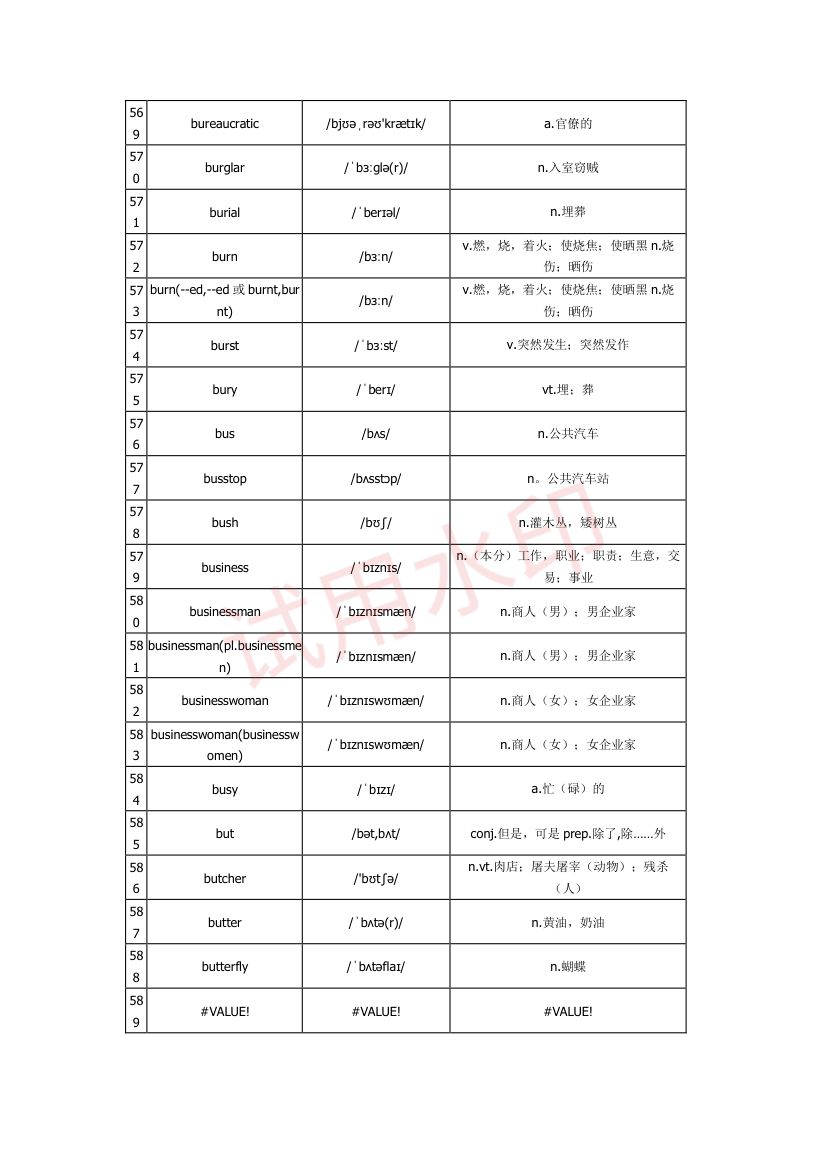 高中英语单词3300词第19页