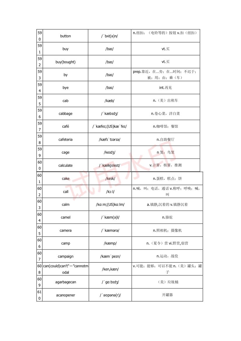 高中英语单词3300词第20页