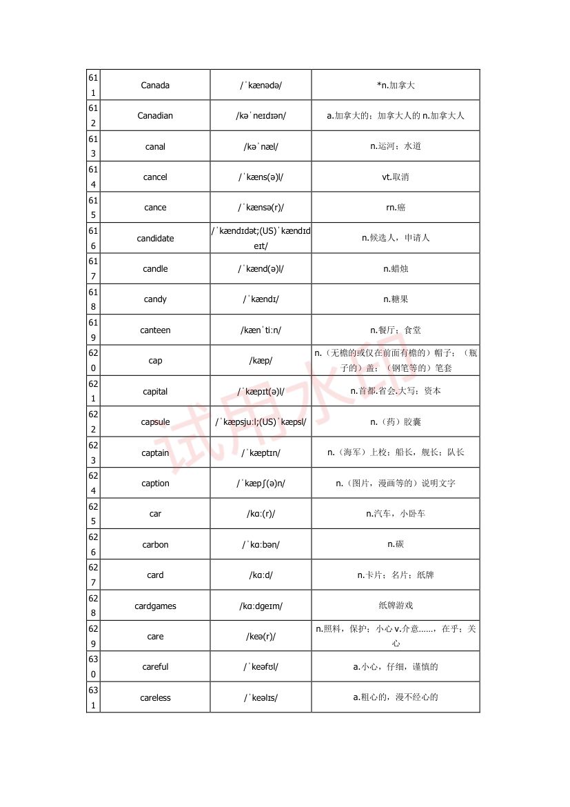 高中英语单词3300词第21页