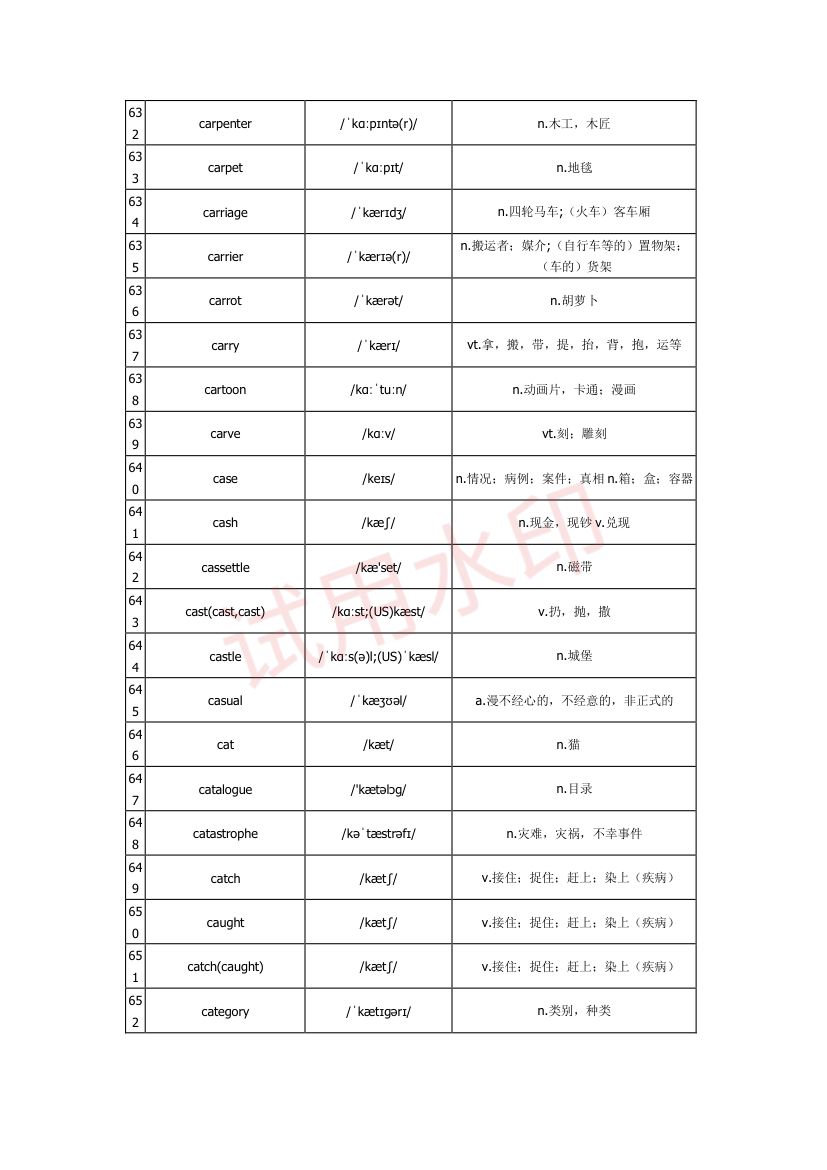 高中英语单词3300词第22页