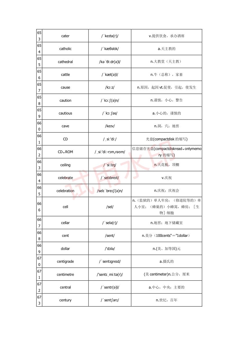 高中英语单词3300词第23页