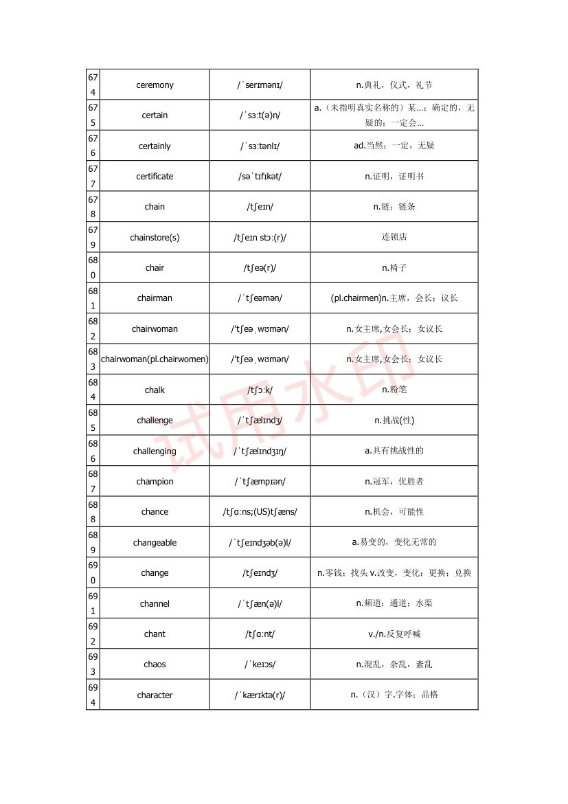 高中英语单词3300词第24页