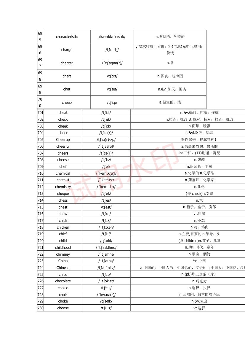 高中英语单词3300词第25页