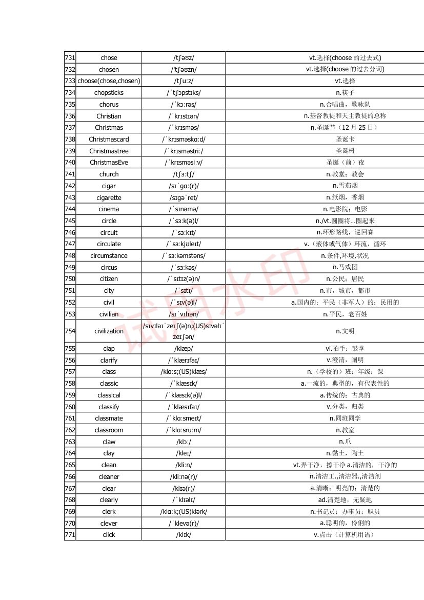 高中英语单词3300词第26页