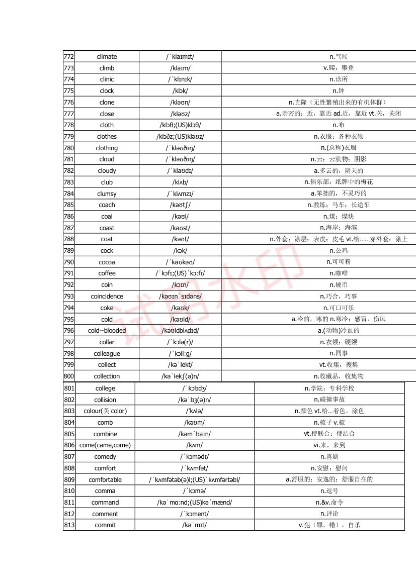 高中英语单词3300词第27页