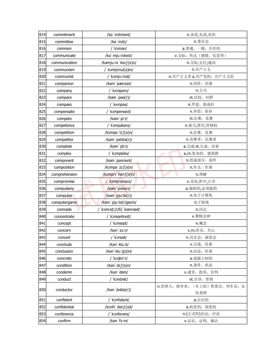 高中英语单词3300词第28页