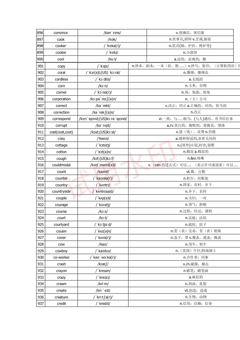 高中英语单词3300词第30页