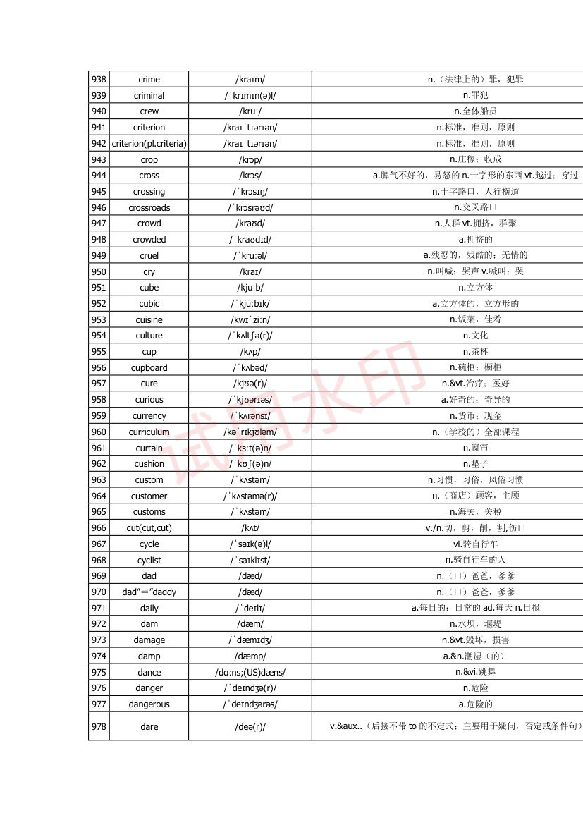 高中英语单词3300词第31页