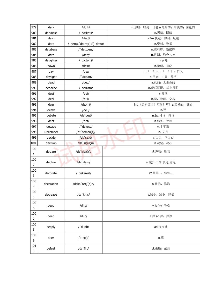 高中英语单词3300词第32页