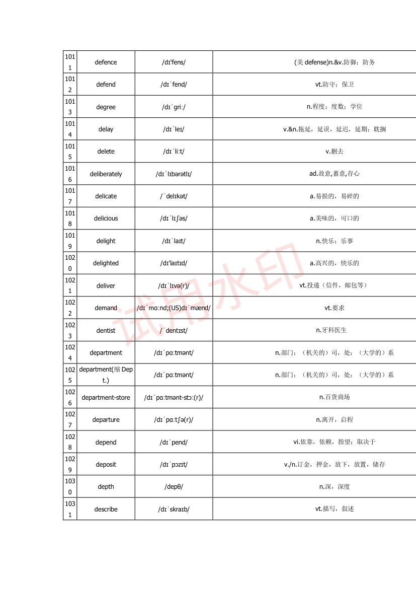 高中英语单词3300词第33页