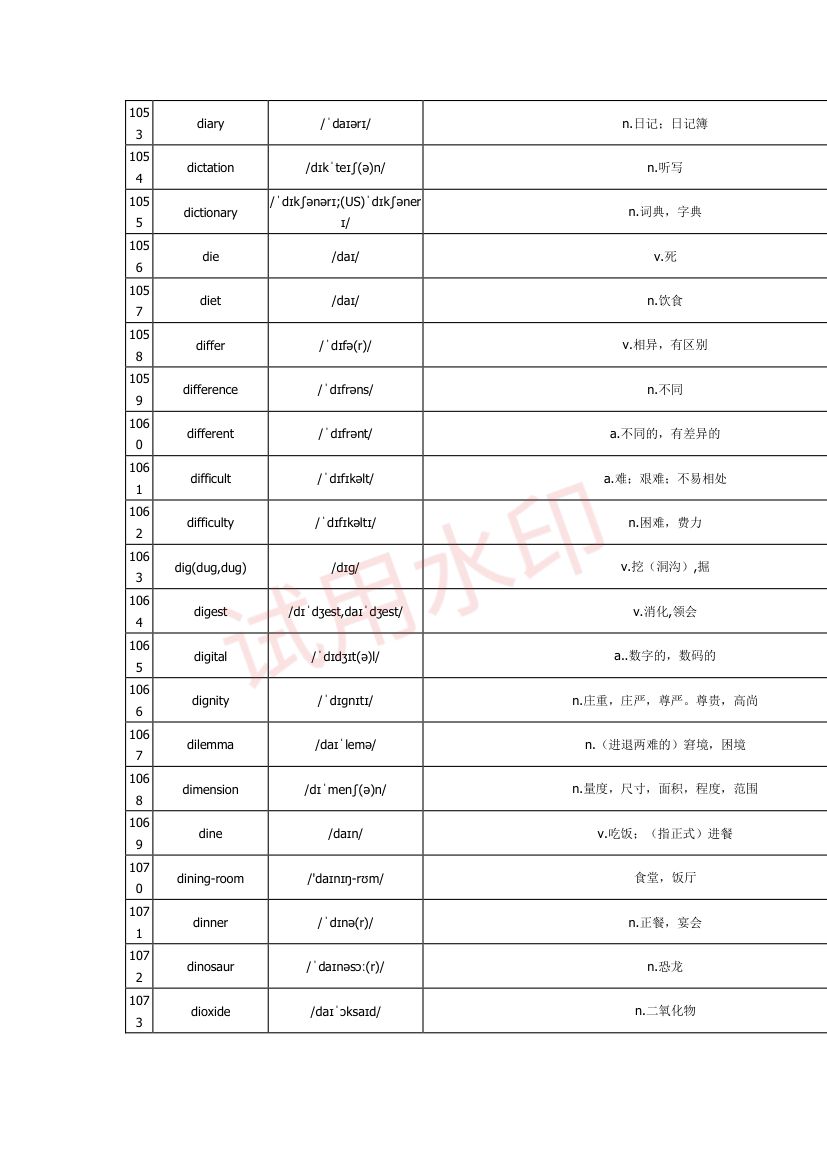 高中英语单词3300词第35页