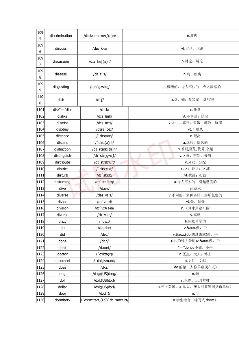 高中英语单词3300词第37页