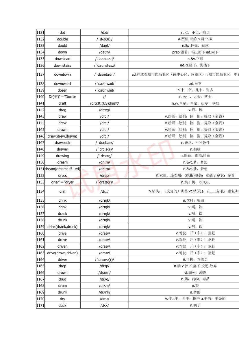 高中英语单词3300词第38页