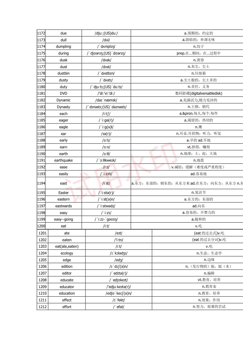 高中英语单词3300词第39页