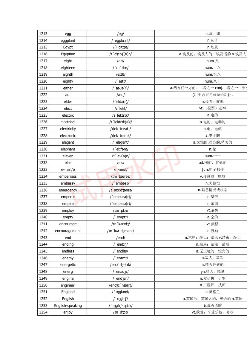 高中英语单词3300词第40页