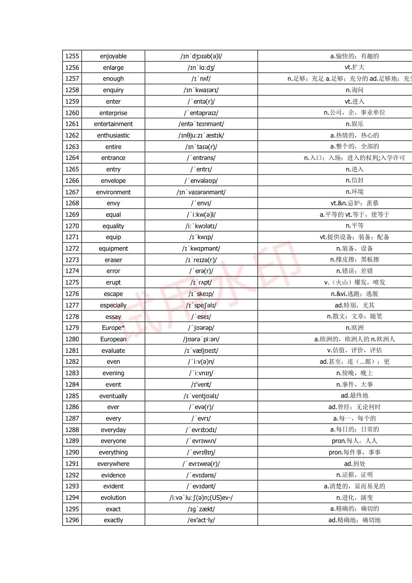 高中英语单词3300词第41页