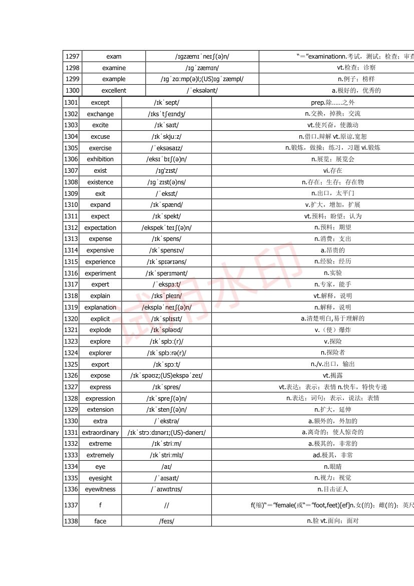 高中英语单词3300词第42页