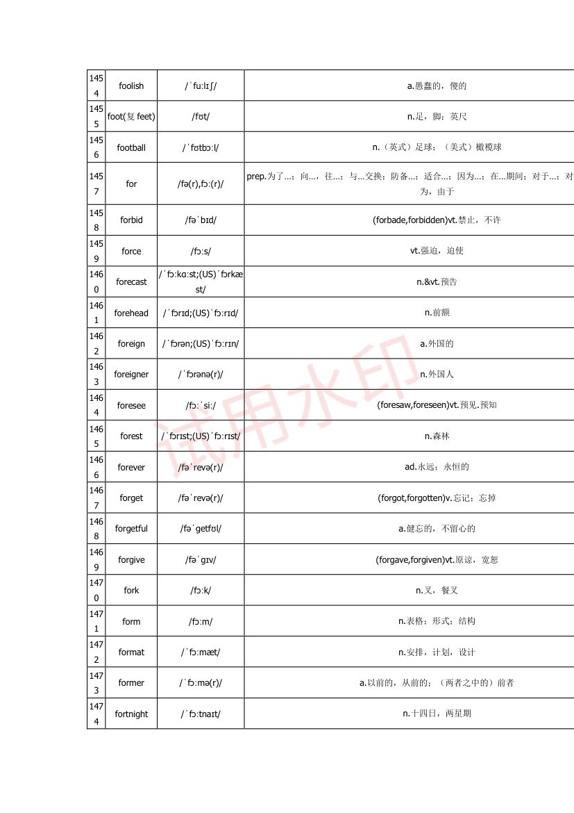 高中英语单词3300词第47页