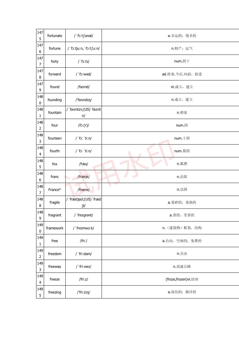 高中英语单词3300词第48页