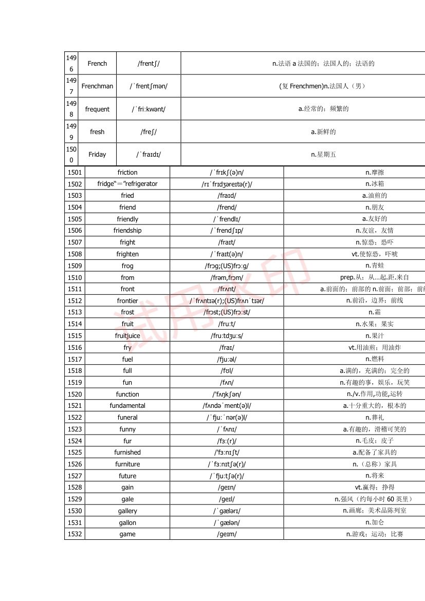 高中英语单词3300词第49页