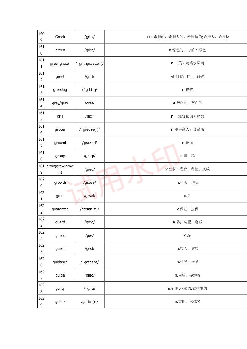 高中英语单词3300词第52页