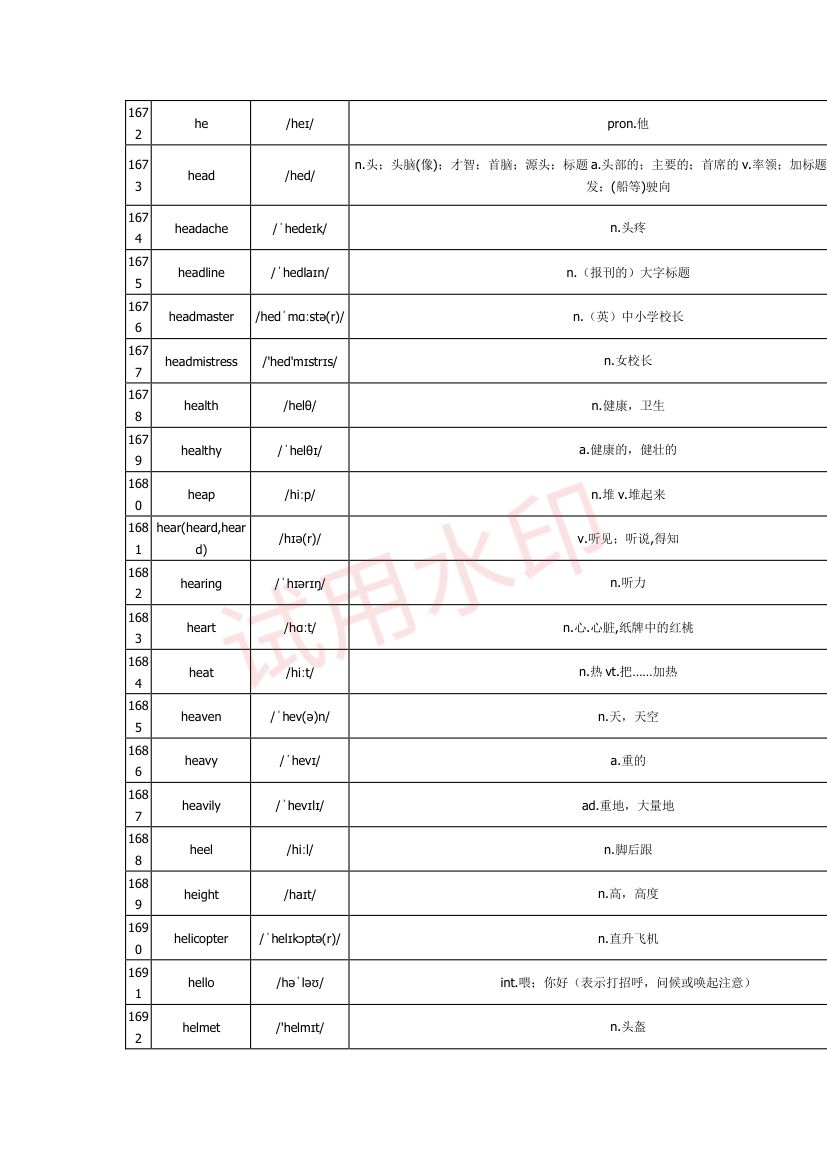 高中英语单词3300词第55页