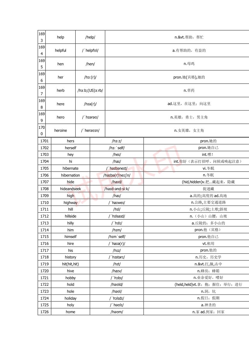 高中英语单词3300词第56页