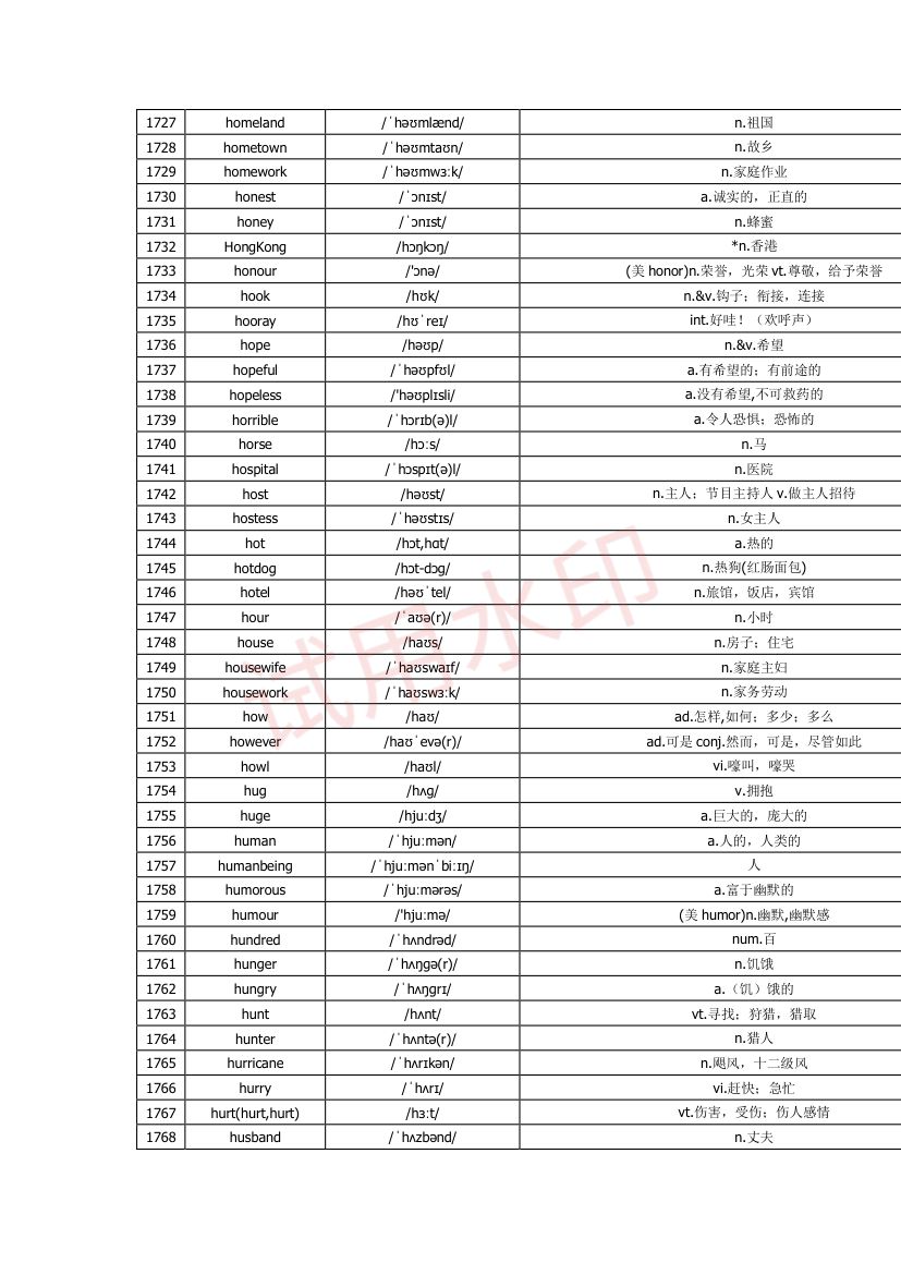 高中英语单词3300词第57页