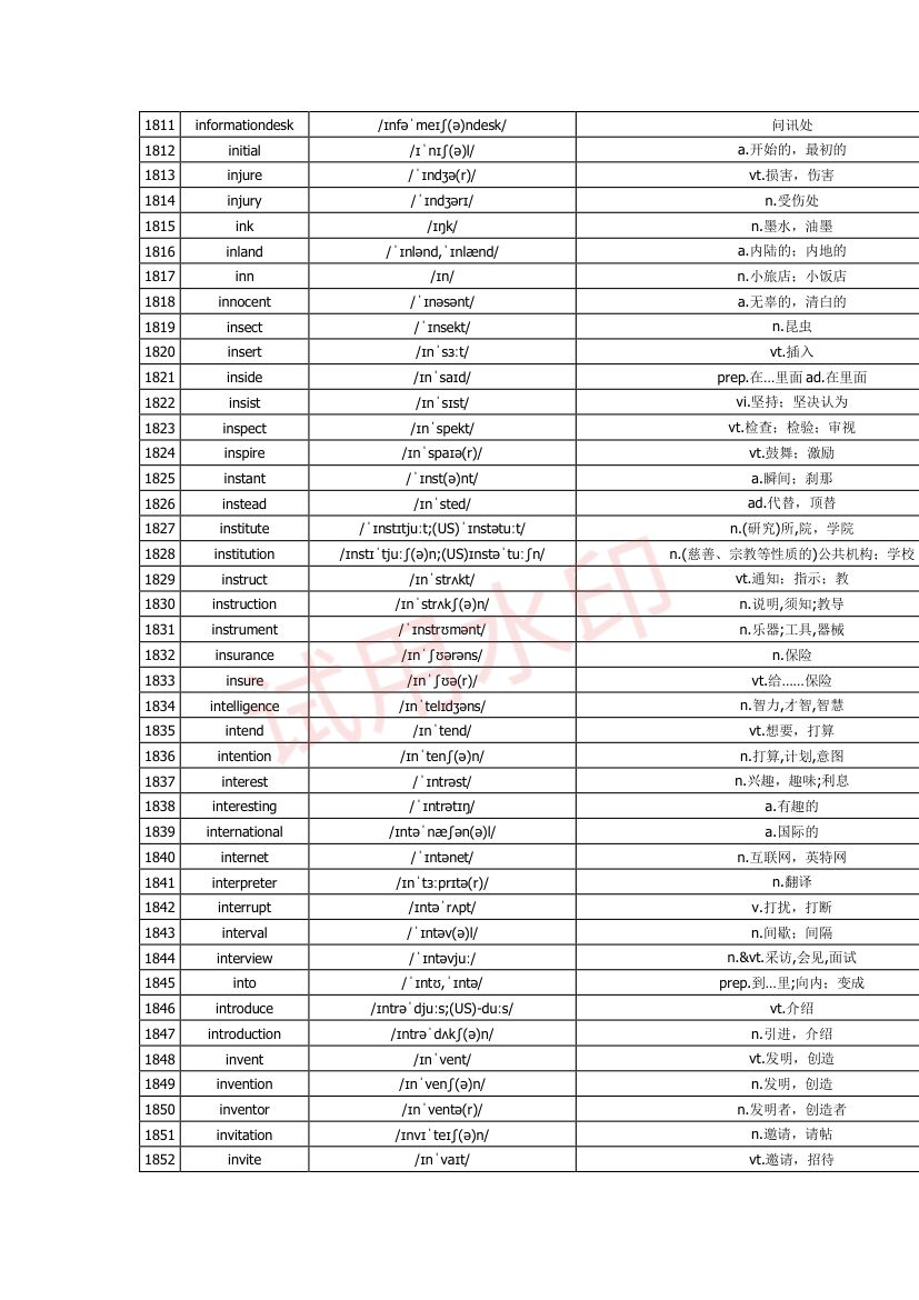 高中英语单词3300词第59页