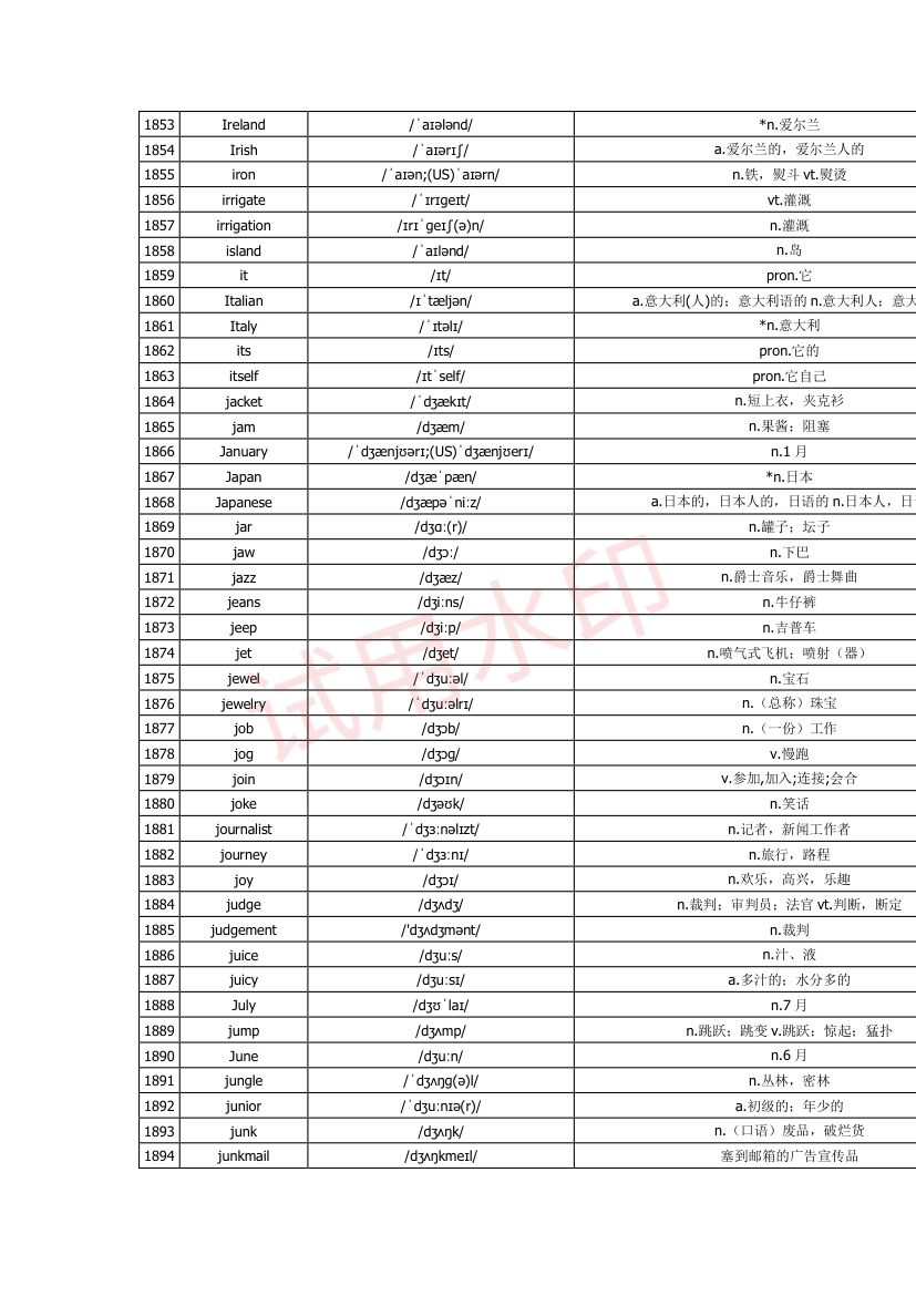 高中英语单词3300词第60页