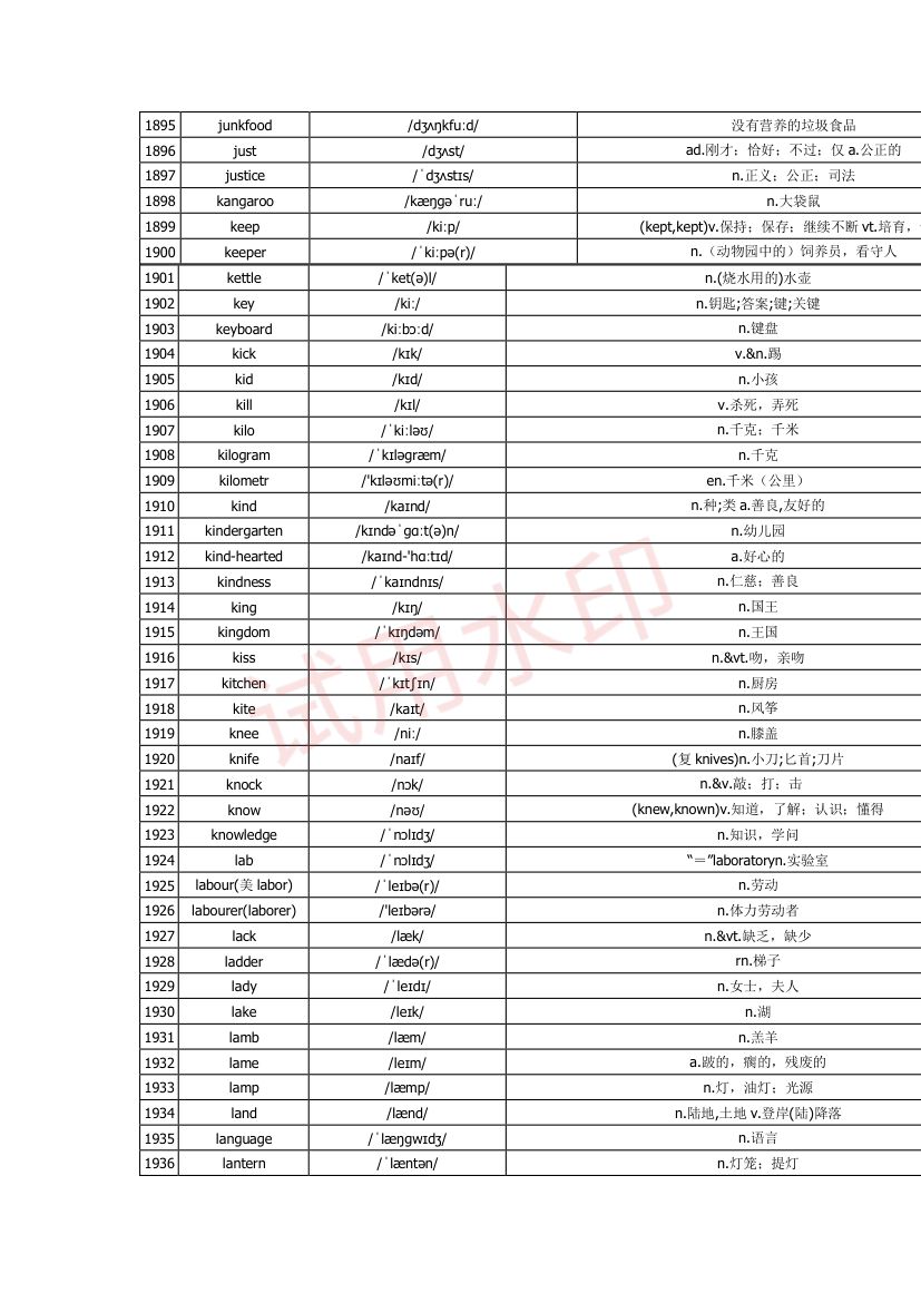 高中英语单词3300词第61页