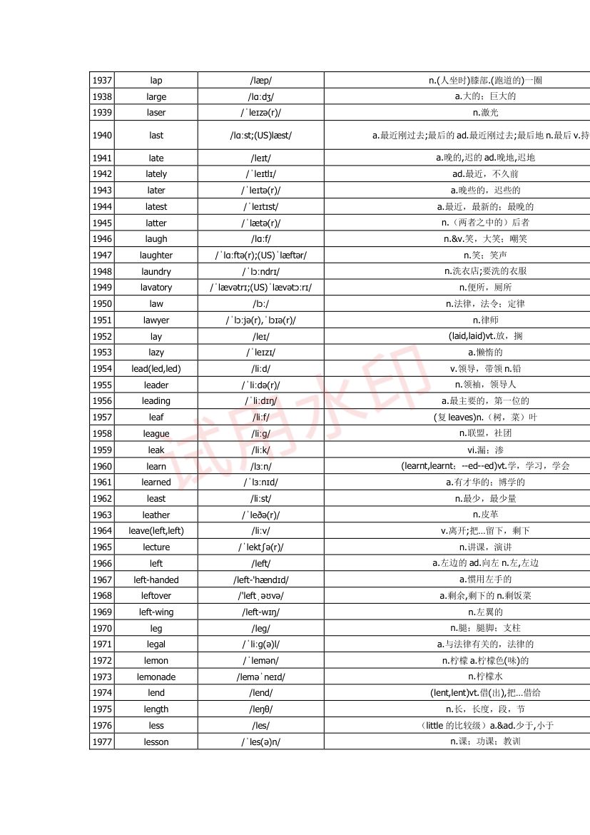 高中英语单词3300词第62页