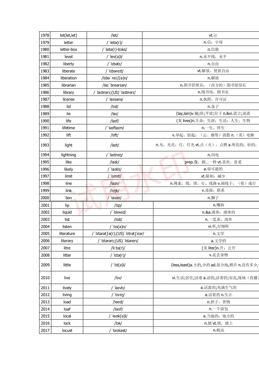 高中英语单词3300词第63页