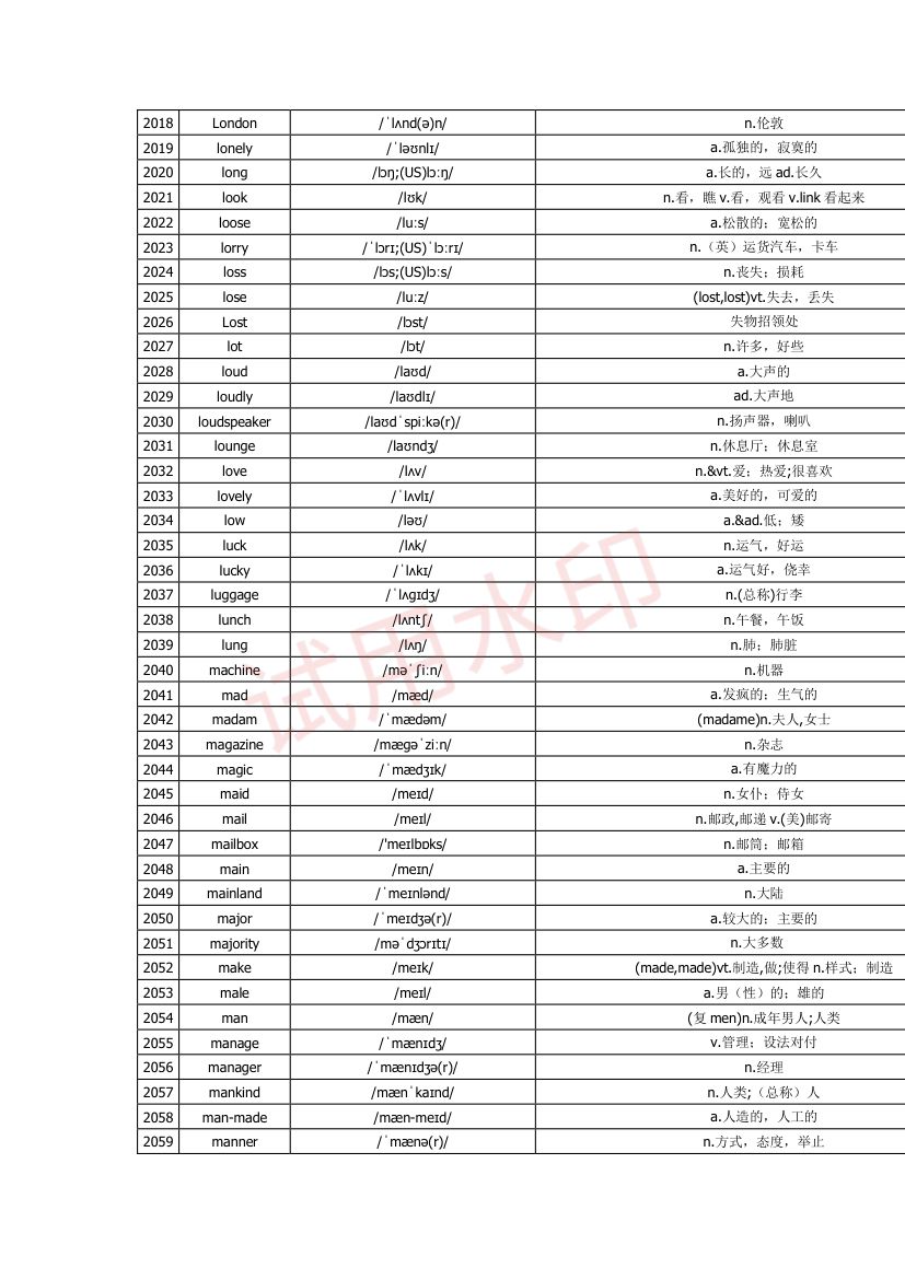 高中英语单词3300词第64页