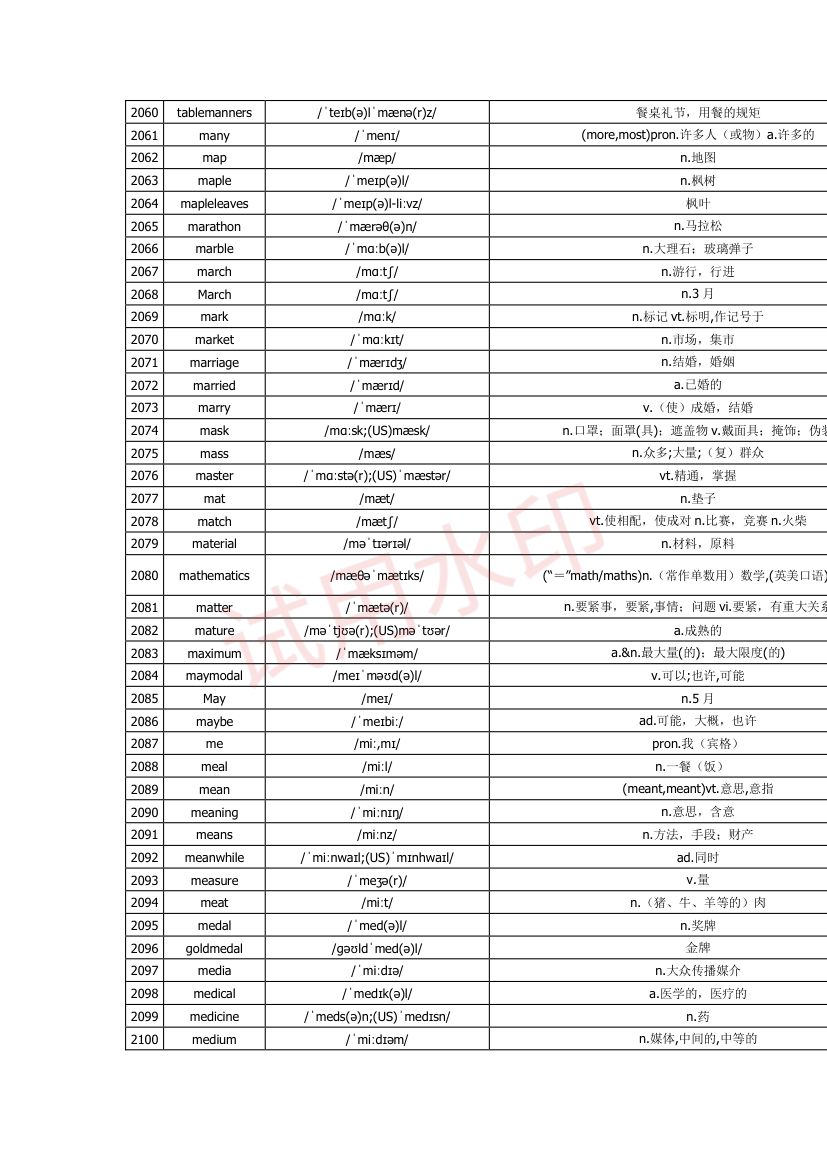 高中英语单词3300词第65页