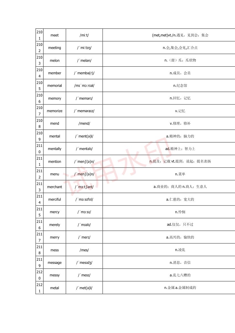 高中英语单词3300词第66页