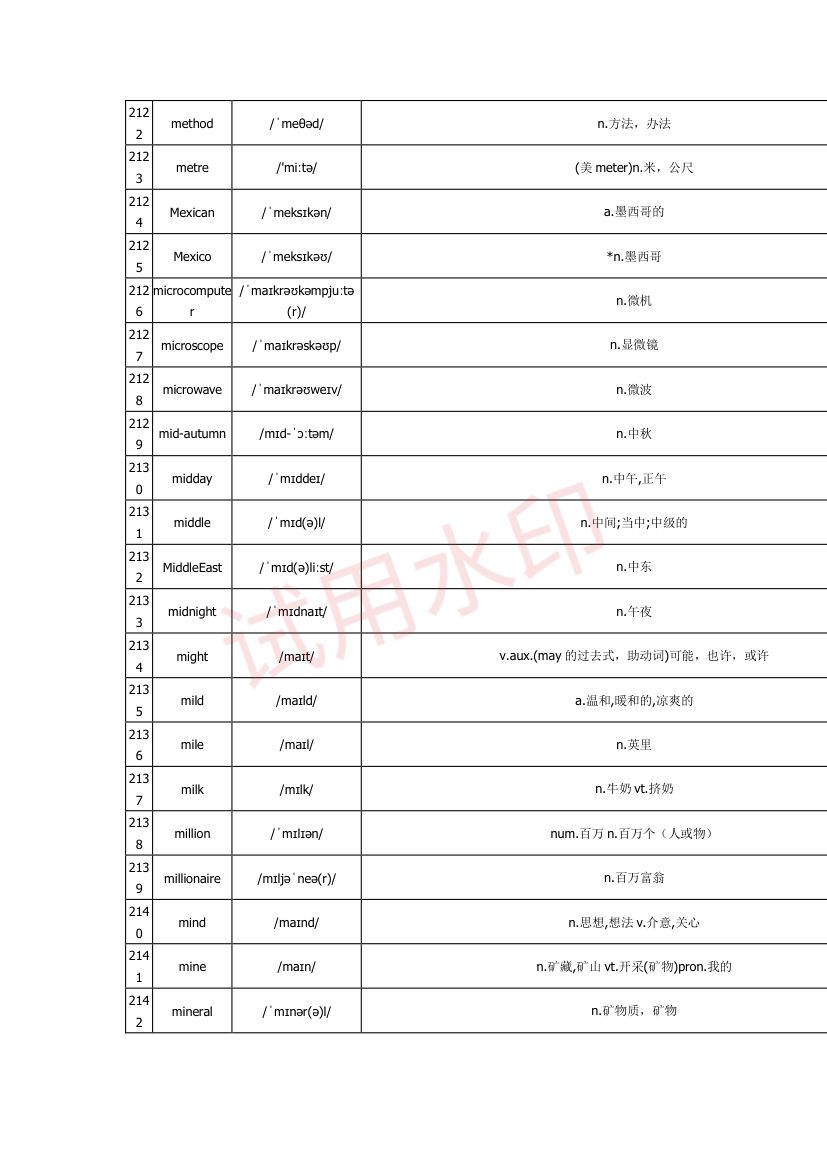 高中英语单词3300词第67页