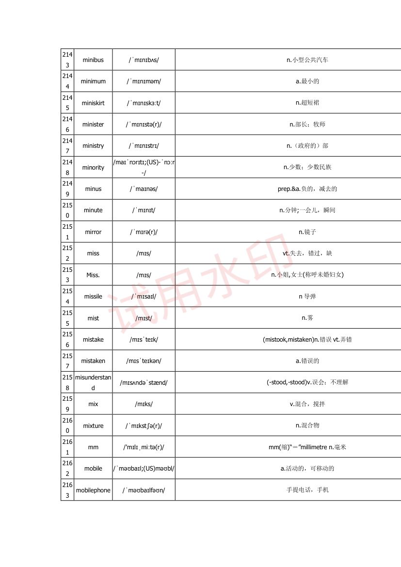 高中英语单词3300词第68页