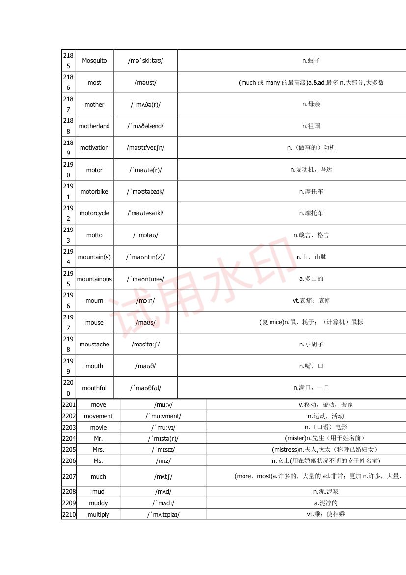 高中英语单词3300词第70页