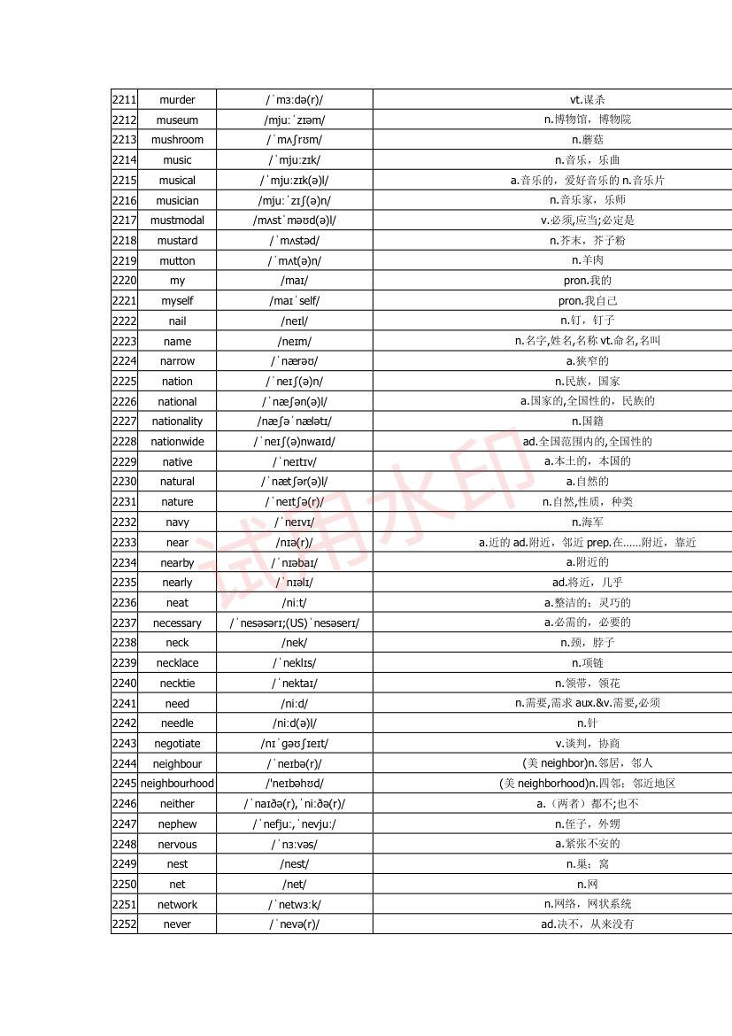 高中英语单词3300词第71页