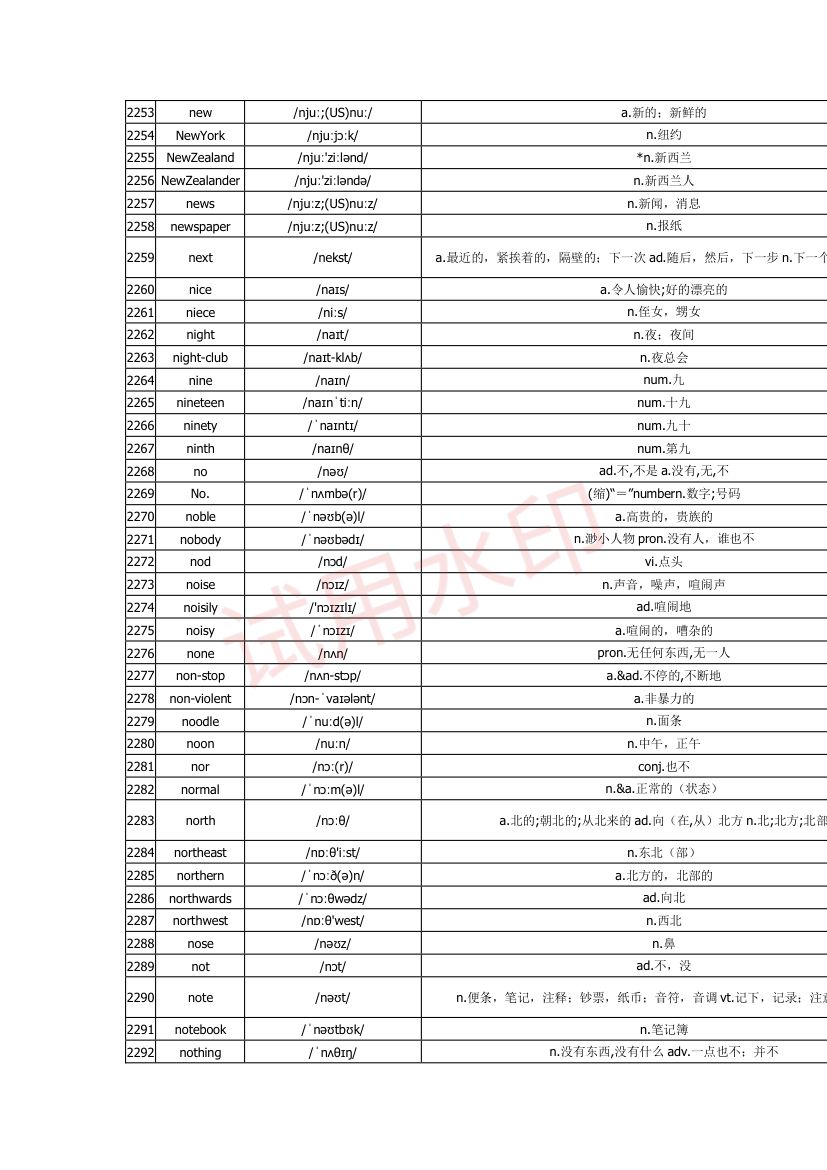 高中英语单词3300词第72页