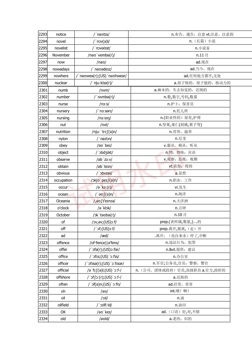 高中英语单词3300词第73页