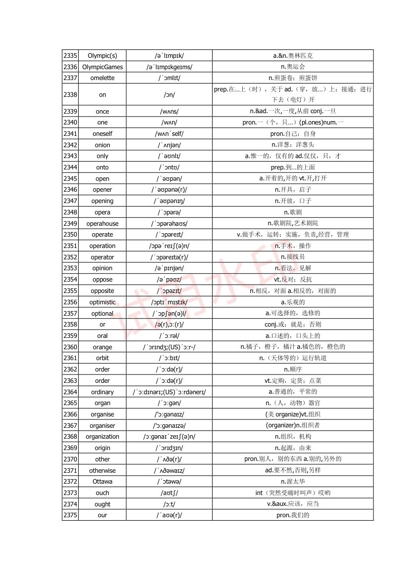 高中英语单词3300词第74页