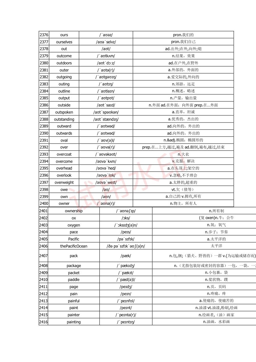 高中英语单词3300词第75页