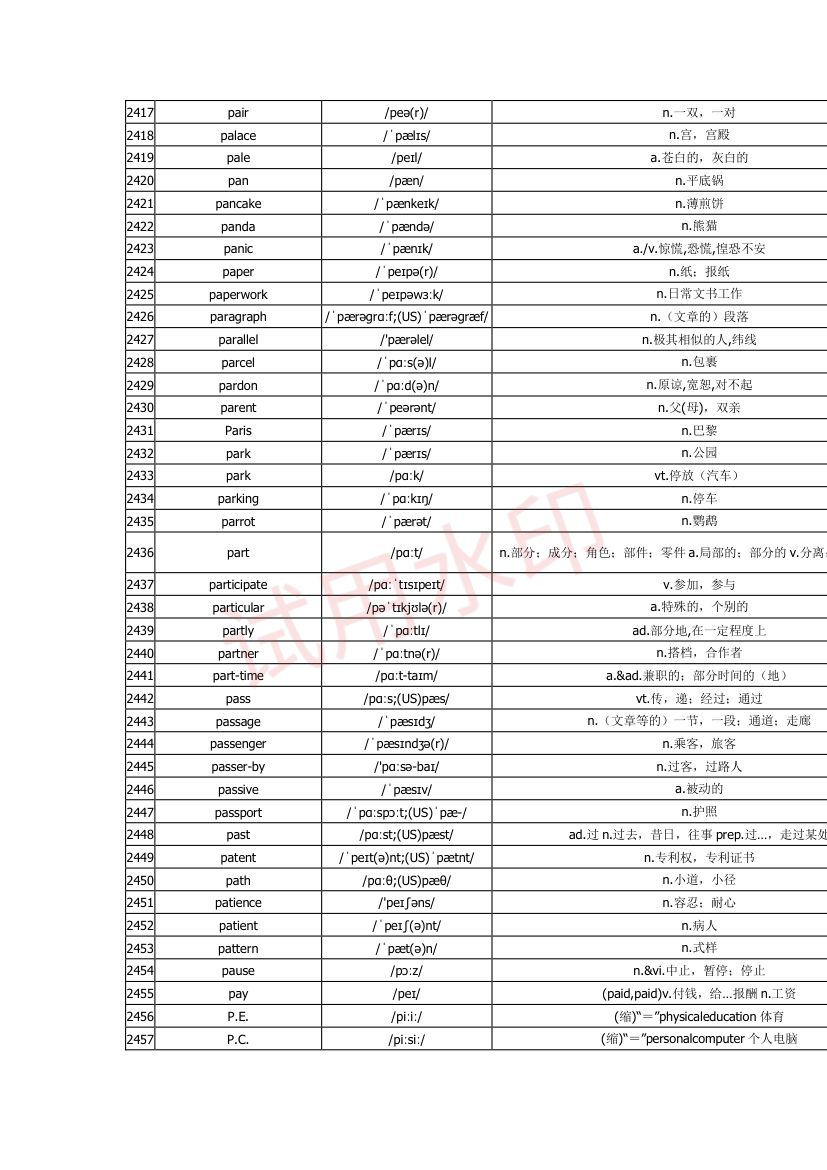 高中英语单词3300词第76页