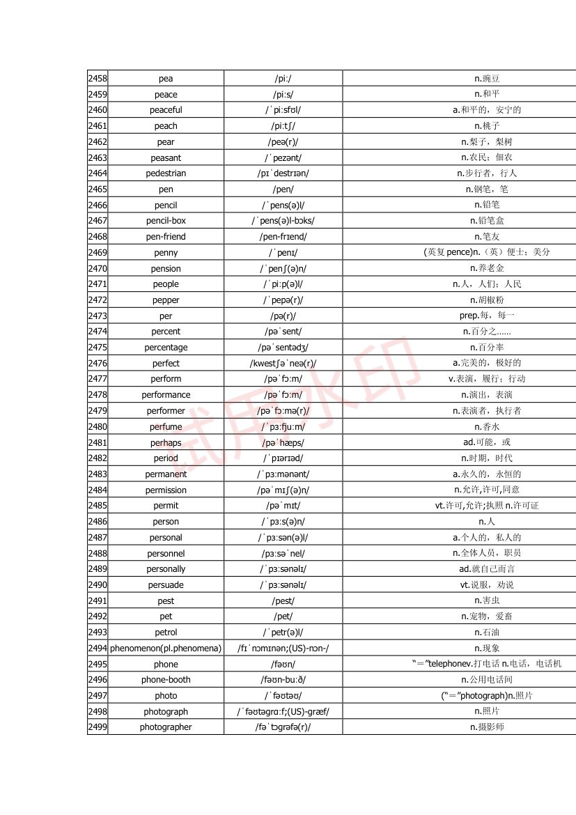 高中英语单词3300词第77页